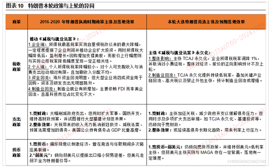 平安证券：本轮“特朗普交易2.2版本”的应对策略