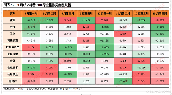 平安证券：本轮“特朗普交易2.2版本”的应对策略