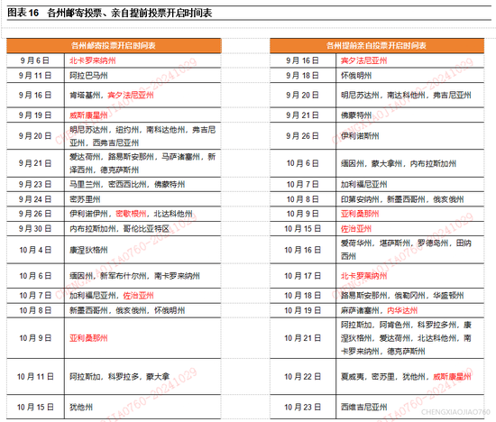 平安证券：本轮“特朗普交易2.2版本”的应对策略