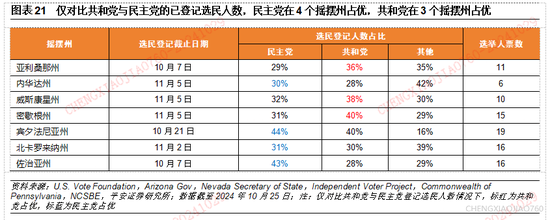 平安证券：本轮“特朗普交易2.2版本”的应对策略