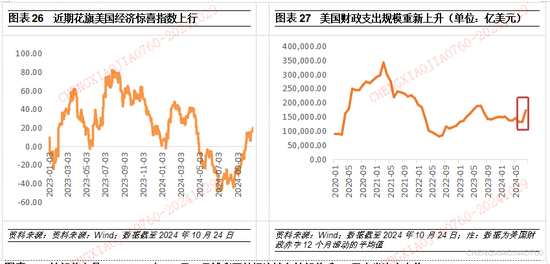 平安证券：本轮“特朗普交易2.2版本”的应对策略