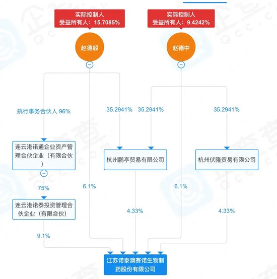 “资本高手”马失前蹄！百亿诺泰生物被投资者和律师盯上了