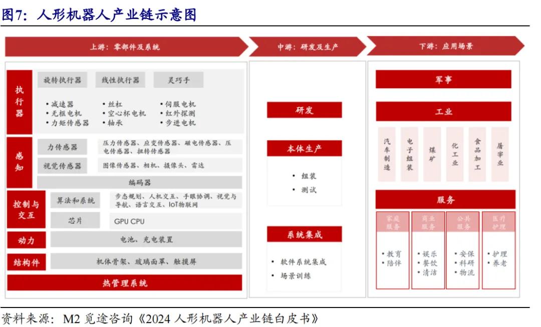 开源北交所研究精选 | 人形机器人产业链北交所全梳理