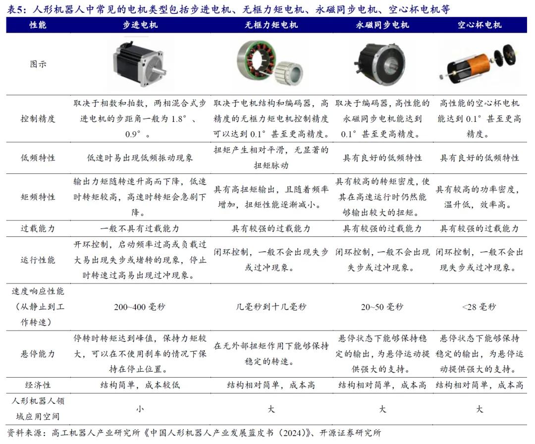 开源北交所研究精选 | 人形机器人产业链北交所全梳理