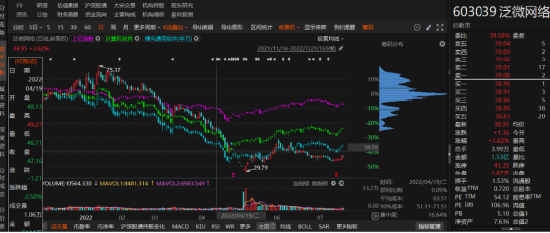 泛微网络关联交易未披露引发赔偿！