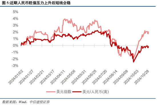 中信建投陈果：在不确定中把握确定