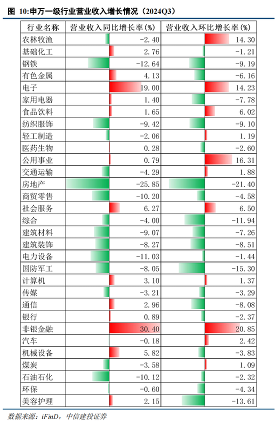 中信建投陈果：在不确定中把握确定