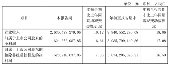 今世缘业绩不及预期，又遇“姜萍风波”