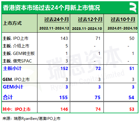 香港上市中介机构排行榜：中金、普华永道、竞天公诚、高伟绅继续领先