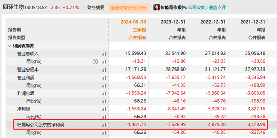 四环生物实控人陆克平犯内幕交易罪，被判处有期徒刑三年缓刑四年、没收违法所得2.32亿元