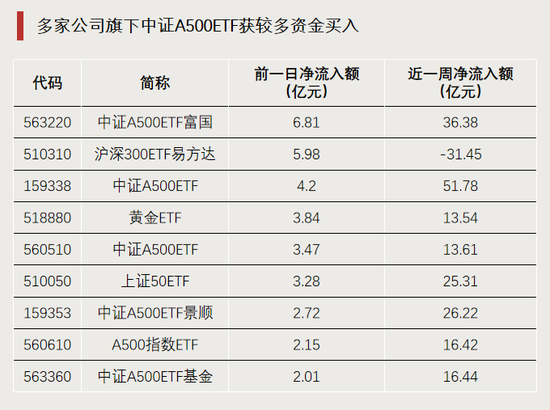 今天，逼近涨停！