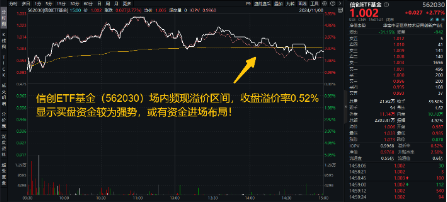 超150亿主力资金狂涌！信创ETF基金（562030）最高涨超5.6%斩获日线5连阳，机构：科技自主可控或将提速