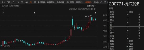 重大重组出炉！B转A，换股溢价34.46%