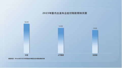 比亚迪高负债虚实