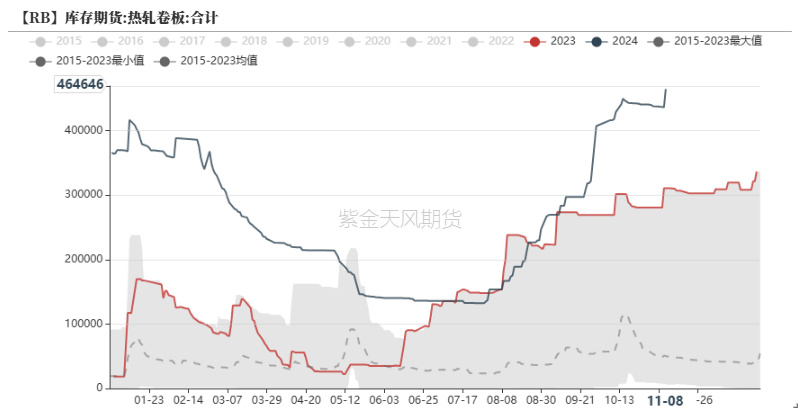 钢材：预期落空之后，等下一个