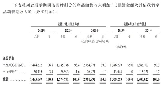 年过六旬，毛戈平还“卷”得动吗？