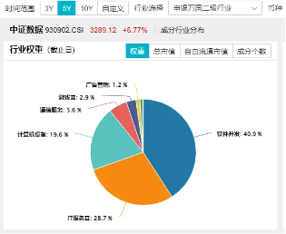 化债力度加码，泛信创板块持续活跃！大数据产业ETF（516700）连续三日吸金2912万元，标的本轮反弹69%