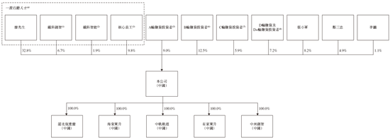 诺比侃科技来自四川成都 拟赴香港上市 中金独家保荐