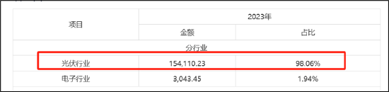 罗博特科跨境收购临门一脚仍存三道坎？标的产销率骤降 高溢价收购逾10亿商誉将悬顶