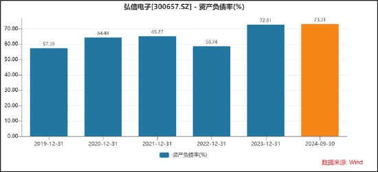 弘信电子向实控人定增募资背后：输血上市公司还是趁困境反转加强控制权？