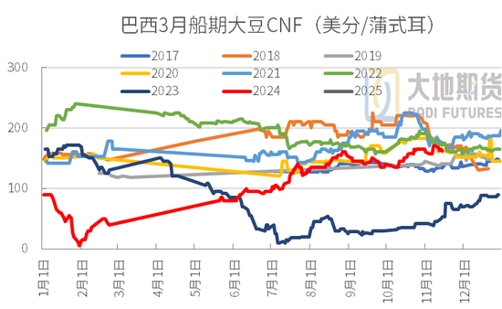 豆粕：01无望，提前换月