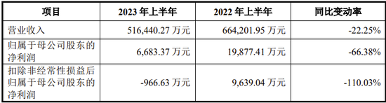 IPO过会逾2年终止注册！实控人100%控股