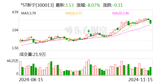 *ST新宁：申请向特定对象发行股票获得深圳证券交易所上市审核中心审核通过