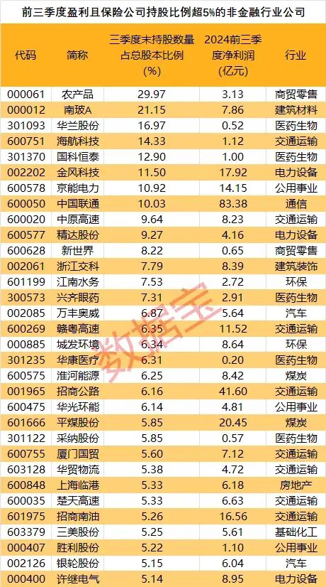 创近4年新高！机构看好的12只举牌潜力股出炉