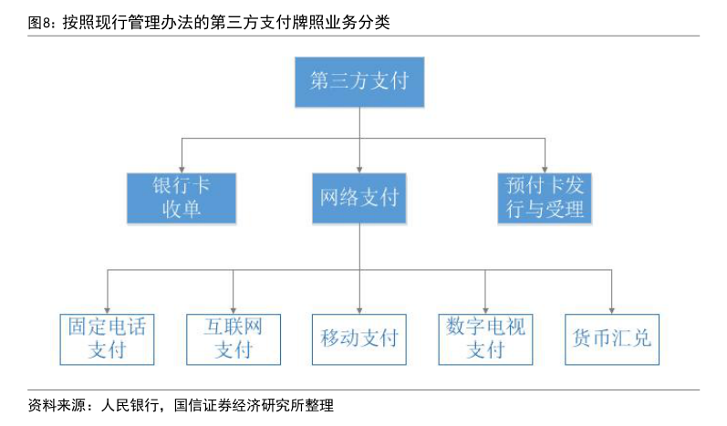 年内多家支付机构注销牌照：机构合并潮起 互联网支付中小机构夹缝中求生存“难舍”牌照高估值