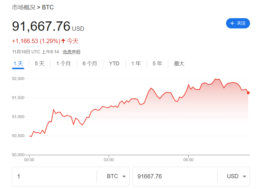 美元回落股市反弹！亚太、欧美股指携手走高，美债收益率下行，黄金走升