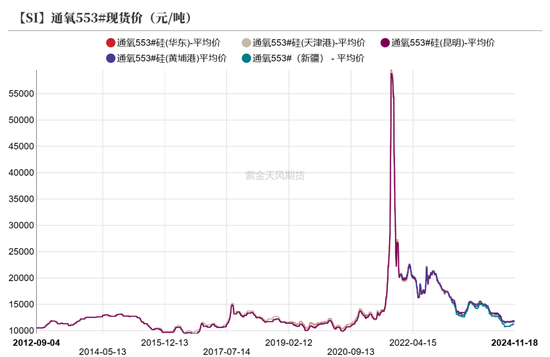 工业硅：僵持不下