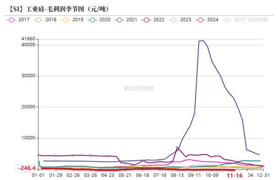 工业硅：僵持不下