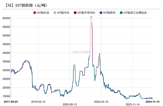 工业硅：僵持不下