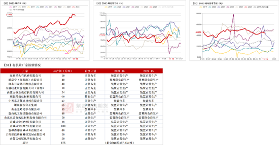 工业硅：僵持不下