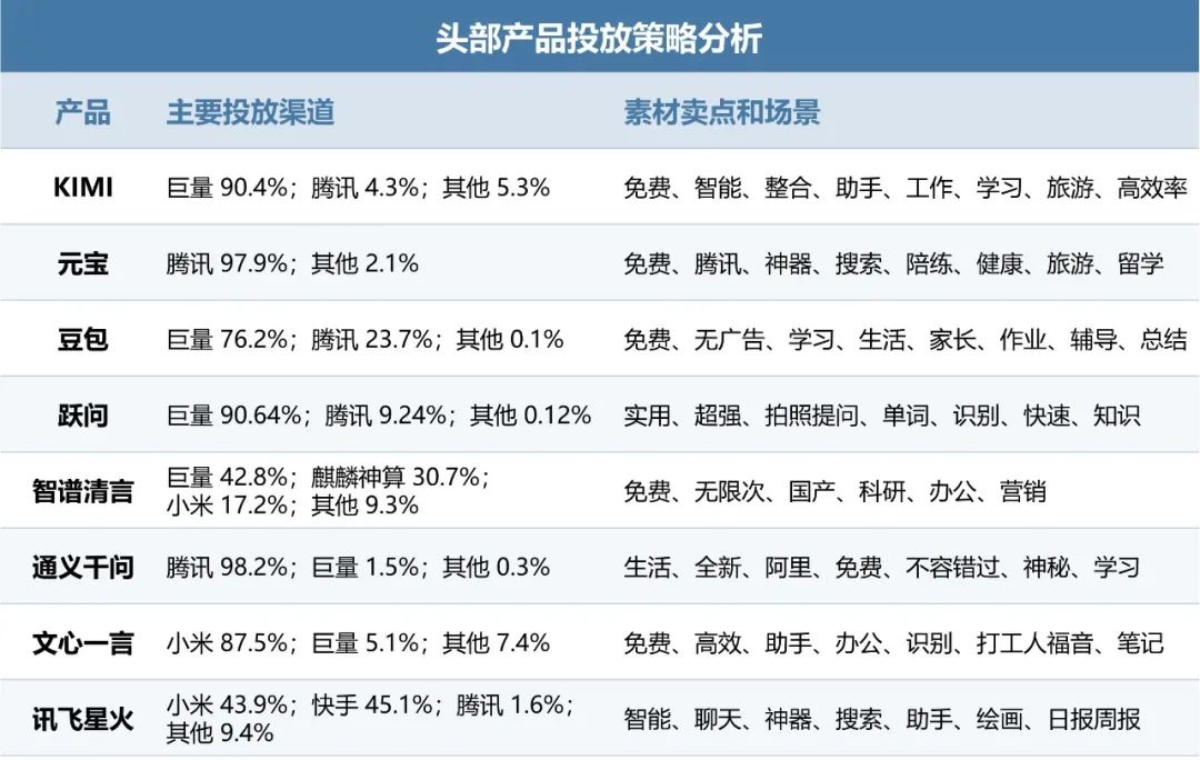 伽马数据：10月全球AI应用流量环比增长超13%