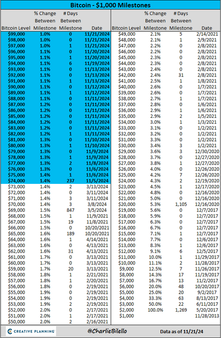 比特币ETF>黄金ETF？这一幕在美国有望成真……