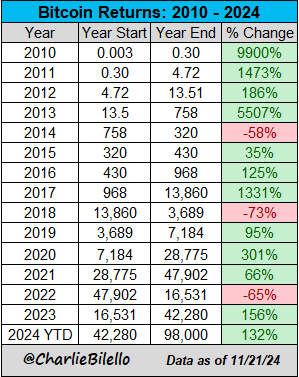 比特币ETF>黄金ETF？这一幕在美国有望成真……