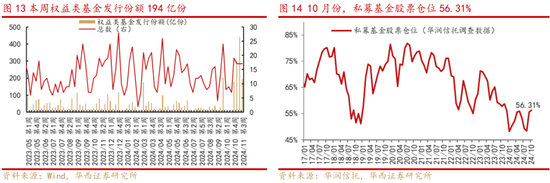 华西策略：新质牛2.0阶段 把长期资金入市的堵点打通