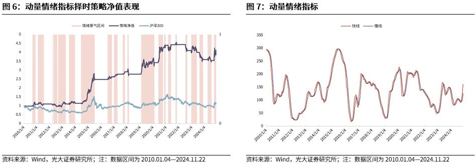 【光大金工】A股转入宽幅震荡区间——金融工程市场跟踪周报20241123