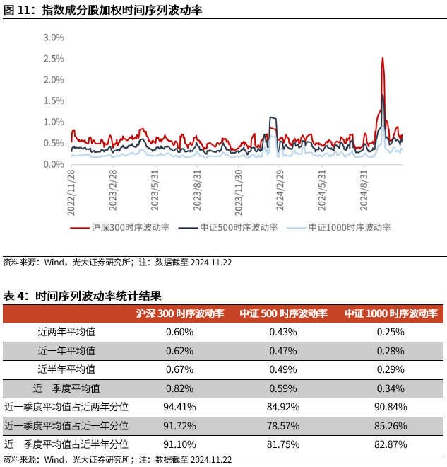 【光大金工】A股转入宽幅震荡区间——金融工程市场跟踪周报20241123