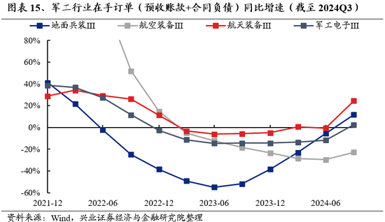 兴证策略：为何近期“新半军”关注度大幅上升？后续怎么看？