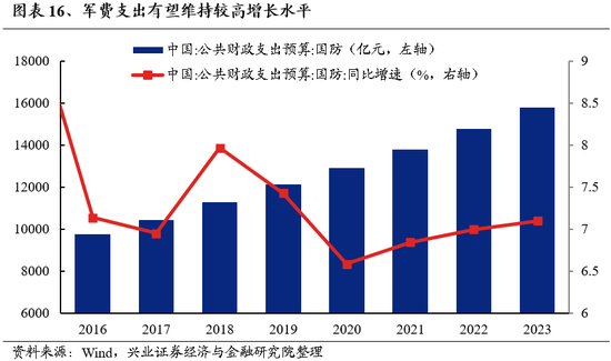 兴证策略：为何近期“新半军”关注度大幅上升？后续怎么看？