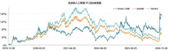 全市场首只！十个问题，让你快速了解“创业板人工智能ETF华宝”