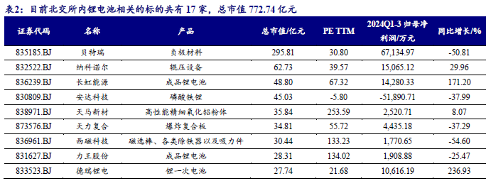 【开源科技新产业】华为硅基负极技术突破，贝特瑞出货量领先，本周科技新产业市值整体下降No.44