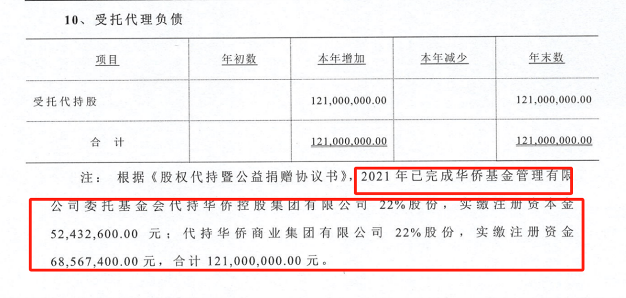 先代持后受赠，每年仍收百万“保底捐款”，侨益基金会与华侨系的股权迷局