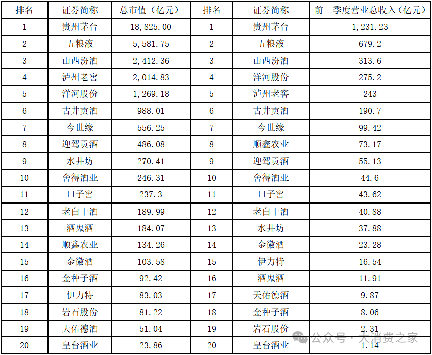 20家白酒上市企业大盘点！部分价格带动销好，高端白酒盈利能力强