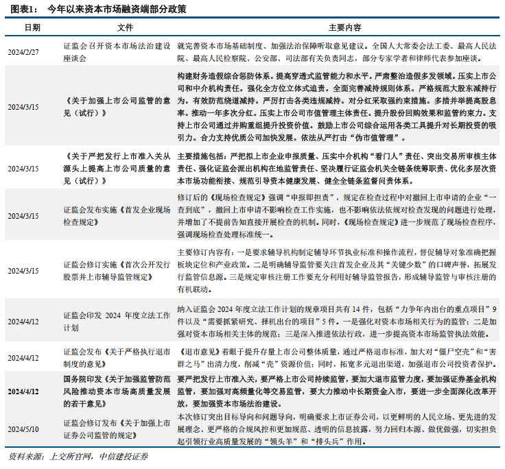 中信建投：提升上市公司质量，将是2025年资本市场核心主线