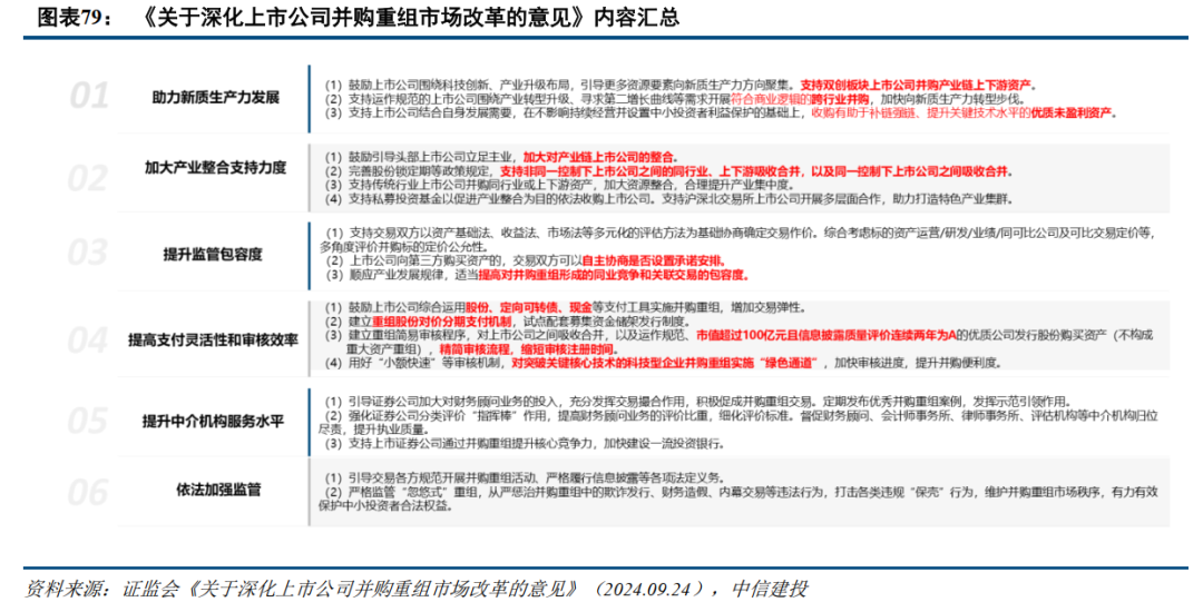 中信建投：提升上市公司质量，将是2025年资本市场核心主线