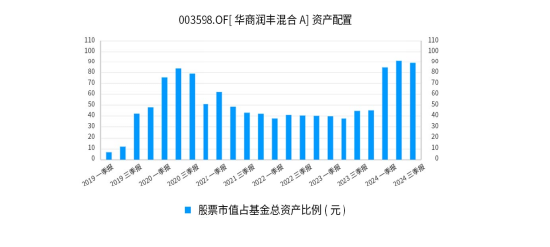 华商基金：只想躺平，有省心省力的管家型基金么？