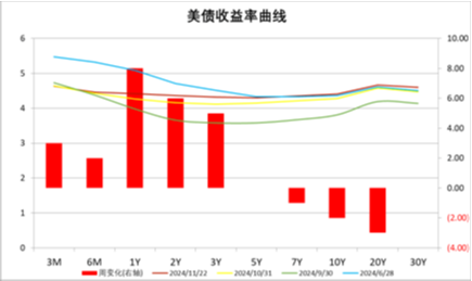 中加基金配置周报|11月LPR保持不变，特朗普提名多位官员